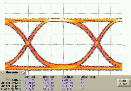 ONET1130EP Eye_Diagram_ TXMODE1_SLLSEO4.png